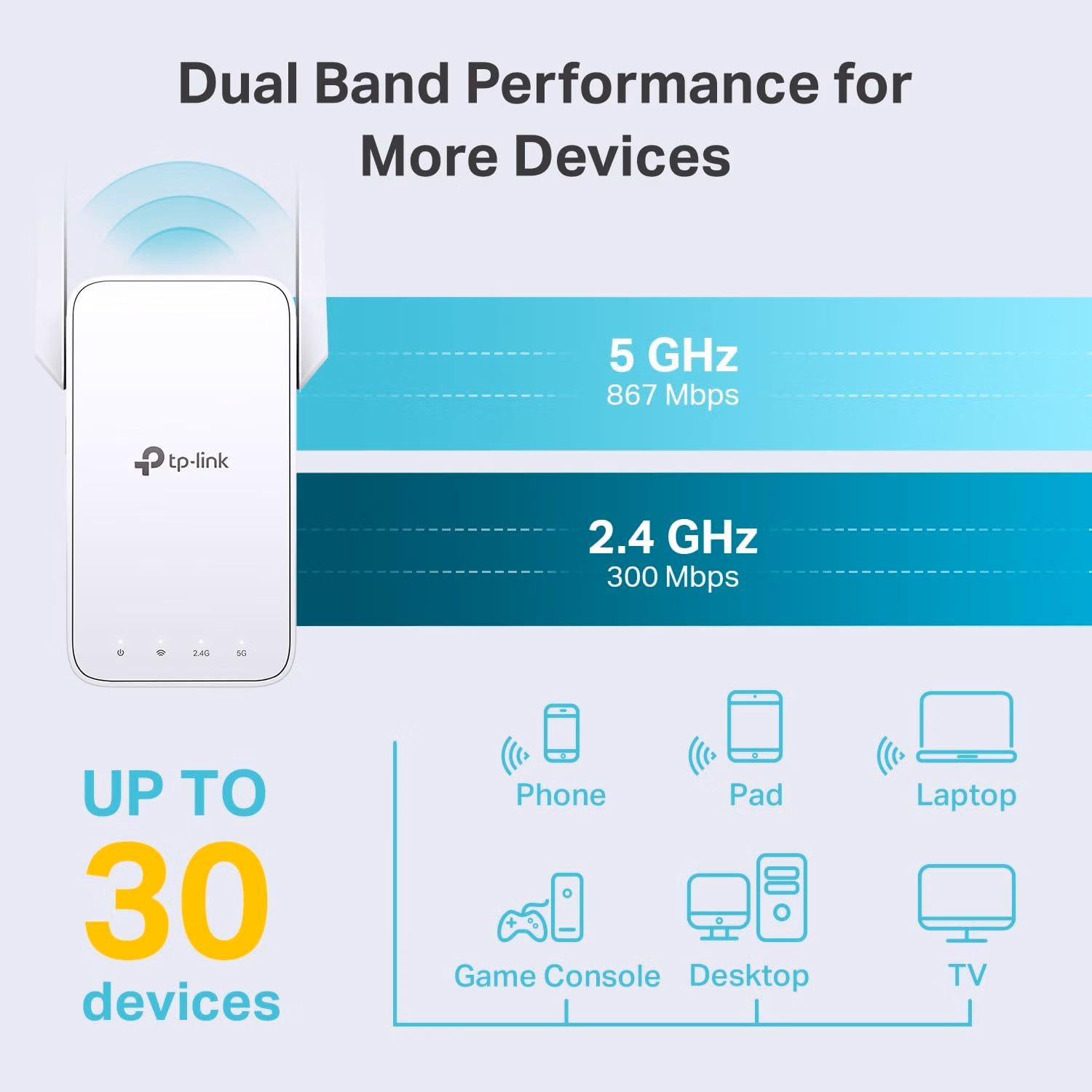 TP-Link AC1200 WiFi Extender, 2023 Engadget Best Budget Pick, 1.2Gbps Signal Booster for Home, Dual Band 5GHz/2.4GHz, Covers Up to 1500 Sq.ft and 30 Devices,Support Onemesh, One Ethernet Port (RE315) thumbnail 3