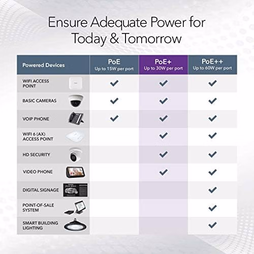 NETGEAR 8-Port PoE+ Gigabit Ethernet Unmanaged Essentials GS308PP-100NAS thumbnail 6