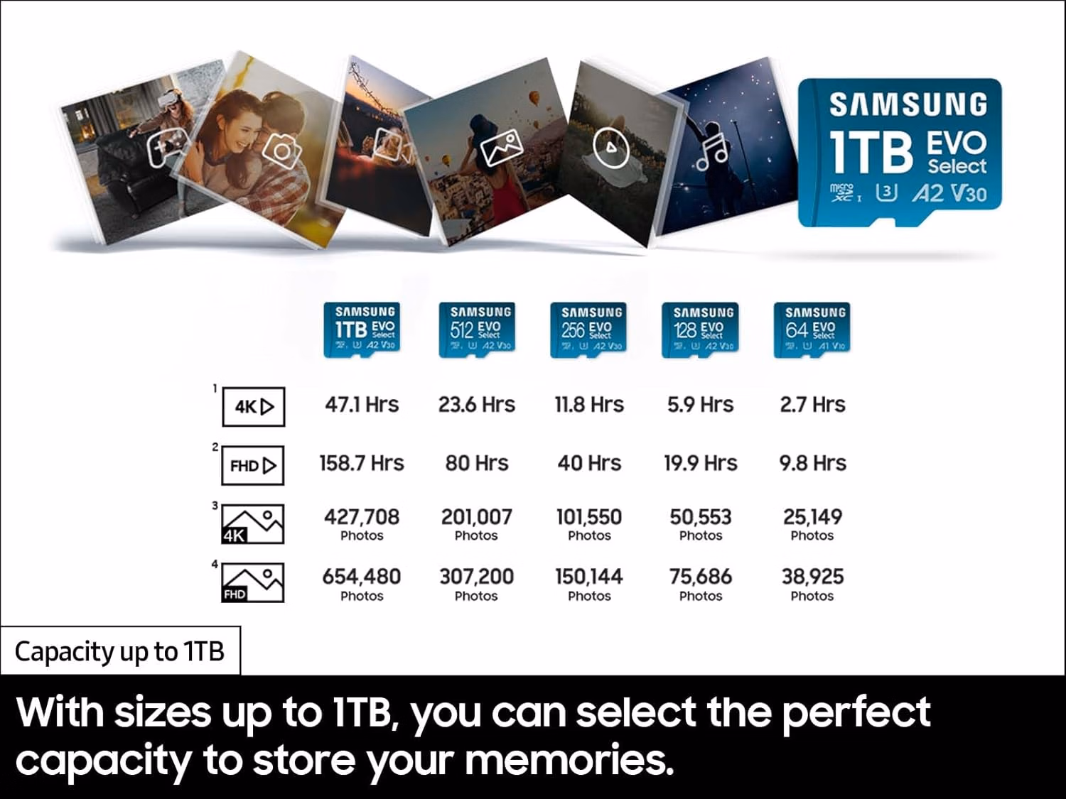 Samsung EVO Select microSD 1 TB Memory C10 U3 V30 A2 4K UHD thumbnail 3