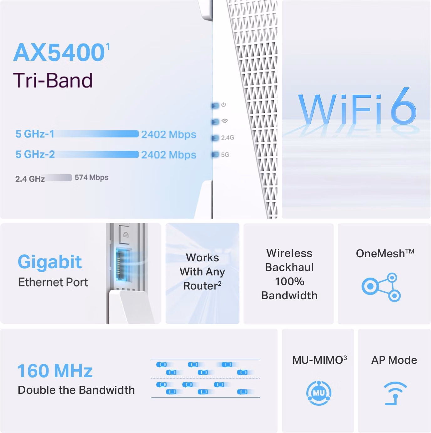 TP-Link RE815X AX5400 WiFi 6 Range Extender w/Ethernet Port APP Setup 160 MHz thumbnail 3