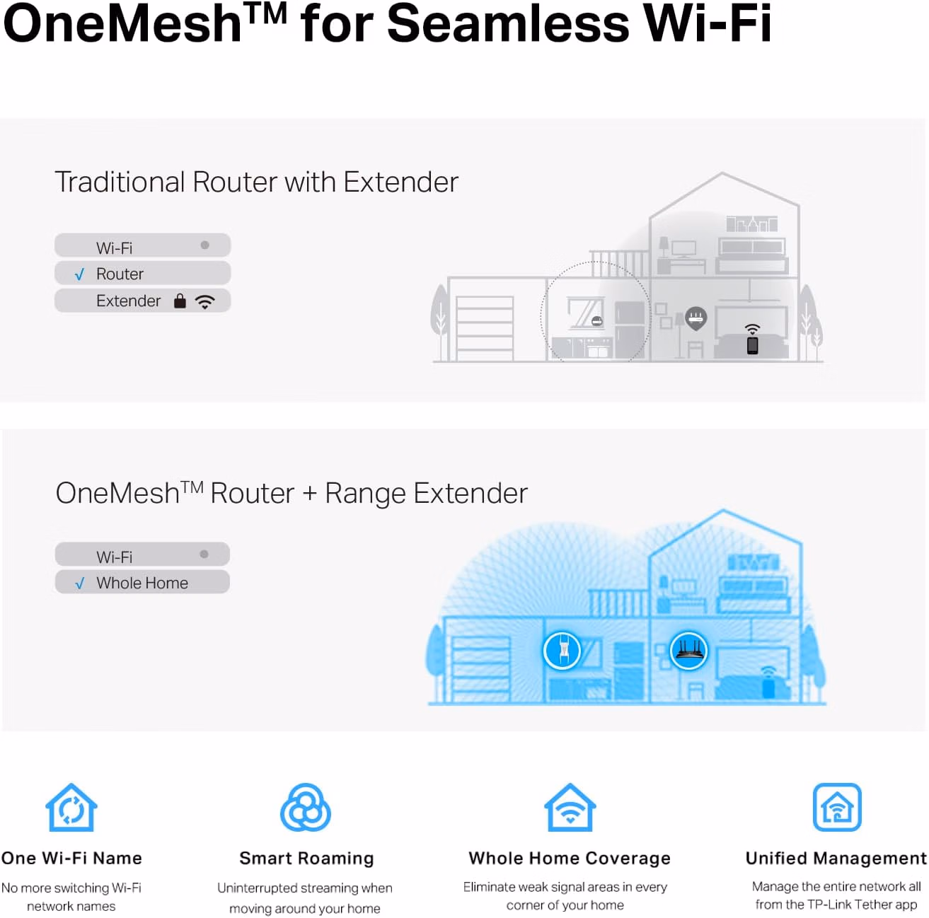 TP-Link RE815X AX5400 WiFi 6 Range Extender w/Ethernet Port APP Setup 160 MHz thumbnail 4