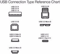 Amazon Basics USB-A 2.0 Extension Cable, Male to Female, 480Mbps Transfer Speed, 6.5 Foot, Black thumbnail 5