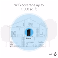 NETGEAR 4-Stream WiFi 6 Router (R6700AX) – Router Only, AX1800 Wireless Speed (Up to 1.8 Gbps), Covers up to 1,500 sq. ft., 20 Devices – Free Expert Help, Dual-Band thumbnail 5