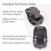 UPPAbaby Mesa V3 Infant Car Seat - Easy Installation + SmartSecure Technology - Attaches to Stroller | Base + Infant Insert Included - Greyson (Charcoal Mélange) thumbnail 4