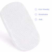 Baby Bassinet Mattress Pad 20" x 30" x 1", Replacement Pad with Removable & Waterproof Cover thumbnail 4
