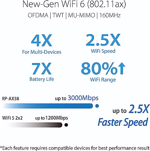 ASUS RP-AX58 AX3000 Dual Band WiFi 6 (802.11ax) Range Extender, AiMesh Extender for Seamless mesh WiFi; Works with Any WiFi Router thumbnail 4
