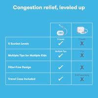 Frida Baby Electric NoseFrida Pro Nasal Aspirator for Baby, Hospital Grade Suction, Nose Sucker for Baby & Toddler, Nasal Aspirator for Congestion Relief, 5 Suction Levels, 2 Tips, Cordless with Case thumbnail 4