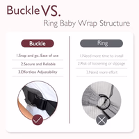 Momcozy Baby Wrap Carrier Skin-Friendly Fabric, Easy to Wear Baby Carrier Sling T-Shirt Design, Hands Free Baby Carriers Newborn to Toddler 8-35lbs, Adjustable Buckle for Waist 30-47inch, Deep Grey thumbnail 2