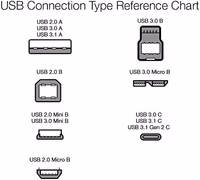 Amazon Basics USB-A to Micro USB 2.0 Charger 10 Foot Black thumbnail 5