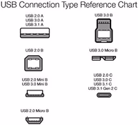 Amazon Basics USB-C to USB-C Fast Charger Cable, 480Mbps Speed, USB-IF Certified, for Fast Charging Apple iPhone 16/15, iPad, MacBook, Samsung Galaxy, Tablets, Laptops, 6 Foot, White thumbnail 5