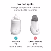 Baby Brezza AirSwirl Waterless Baby Bottle Warmer - Hospital-Grade Safe Warming for Breastmilk + Formula - No Hot Spots, No Water - Works with Nearly All Bottles thumbnail 5