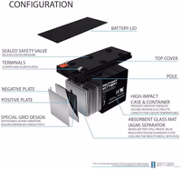 ML9-12 - 12 Volt 9 AH, F2 Terminal, Rechargeable SLA AGM Battery,Pack of 1 thumbnail 3