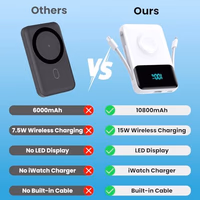 Magnetic Portable Charger for iPhone with Built-in Cable,10800mAh Wireless Power Bank for Magsafe Travel Essential,6-in-1 25W PD Fast Charging USB C Battery Pack for iPhone 17/16/15/14/13, Apple Watch thumbnail 5