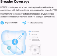 TP-Link RE815X AX5400 WiFi 6 Range 96 Devices 160 MHz thumbnail 4