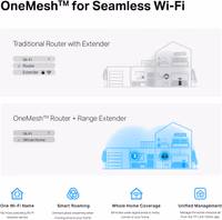 TP-Link RE815X AX5400 WiFi 6 Range 96 Devices 160 MHz thumbnail 3