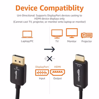 Amazon Basics DisplayPort to HDMI Cable, Uni-Directional, 1080p, 1920x1200, 4K@60Hz, Works with DisplayPort Enabled Desktops and Laptops, Connect to HDMI Displays, 6 ft, Gold-Plated Plug, Black thumbnail 3
