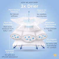 Our Diapers | The First EWG Verified & Microbiome-Friendly Diaper | 12-Hour Leak Protection | Made with Organic Cotton & Plant-Derived Materials | Totally Chlorine Free | Size NB (<10 lbs) 32 Count thumbnail 5