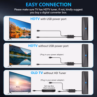 2025 Antenna for Smart TV, Long Range TV Antenna Indoor/Outdoor with 360° Signal Booster, Digital TV Antenna for Local Channels, Supports All Smart/Old TVs and 4K 1080P VHF UHF thumbnail 3