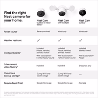 Google Nest Cam with Floodlight - Outdoor Camera - Floodlight Security Camera, White, 1 Count (Pack of 1) thumbnail 5