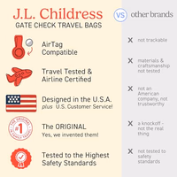 J.L. Childress Gate Check Bag for Single & Some Double Strollers - Travel Bag for Airplane, Fits Most Standard Baby Strollers, Airport Accessories for Gate Check, Flying Essentials - Red thumbnail 5