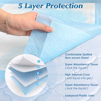 Super Absorbency Disposable Diaper Pads for Baby, Puppy and Adults, Disposable Changing Underpads for Baby, 50 Count, 17” x 13'' thumbnail 3