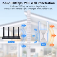 2026 Fastest WiFi Extender Signal Booster - Coverage Up to 9999 sq. ft, Easy Setup, Long Range WiFi Extender, Ethernet Port & Access Point, and Stable Internet Performance with 60+ Devices thumbnail 3