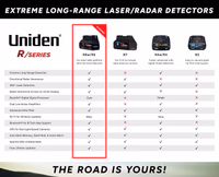 Uniden R3 EXTREME LONG RANGE Laser/Radar Detector, Record Shattering Performance, Built-in GPS w/ Mute Memory, Voice Alerts, Red Light & Speed Camera Alerts, Multi-Color OLED Display , Black thumbnail 4