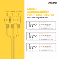 BRENDAZ– 3.5mm to 3 RCA Male Plug Extension Cord for Camcorder Audio/Video AV– 6 feet AUX Lead for Smartphones, Tablets, Speakers, etc thumbnail 5