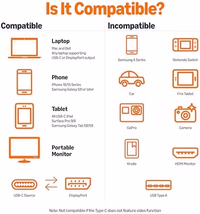 Amazon Basics Bi-Directional USB-C to DisplayPort Cable, 4K@60Hz, Compatible with MacBook Pro/Air and Thunderbolt 3, 3 ft, Black thumbnail 4