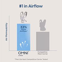 Ergobaby All Carry Positions Breathable Mesh Baby Carrier with Enhanced Lumbar Support & Airflow (7-45 Lb), Omni Breeze, Graphite Grey thumbnail 5