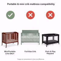 Dream On Me 2-in-1 Dual-Sided Extra Firm Orthopedic Mini-Crib Mattress (38”x24”x3”), Quilted White, Standard Style Vinyl Waterproof Cover, From Baby to Toddler thumbnail 4