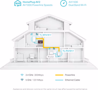 TP-Link Powerline Wi-Fi 6 Extender TL-WPA7817 KIT - Includes AV1000 Powerline Ethernet Network Adapter & AX1500 Dual-Band Wi-Fi Extender, Gigabit Port, EasyMesh,Plug, Pair, & Play, Free Expert Support thumbnail 4