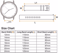 HARFINGTON Silicone Watch Band Quick Release Soft Rubber Replacement Watch Strap with Stainless Steel Buckle for Men Women thumbnail 2