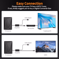 2024 Release TV Antenna for Smart TV, Long Range Digital TV Antenna Indoor Ourdoor with Amplifier Signal Booster - Support 360° Reception 4K 1080p HD for All Smart/Old TVs thumbnail 3