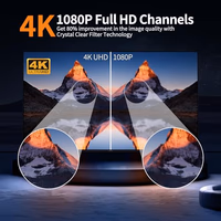 2024 Release TV Antenna for Smart TV, Long Range Digital TV Antenna Indoor Ourdoor with Amplifier Signal Booster - Support 360° Reception 4K 1080p HD for All Smart/Old TVs thumbnail 2