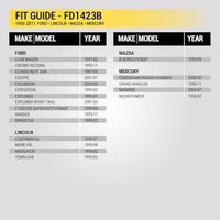 Scosche FD1423B Single DIN Radio Dash Kit Compatible with Select 1995-11 Ford, Lincoln, Mazda and Mercury Vehicles - Aftermarket Car Stereo Installation Kit - See Fit Guide in Images for Your Vehicle thumbnail 3