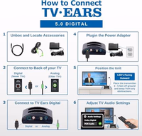 TV Ears Digital Wireless Headset System | Unit 7420 thumbnail 4