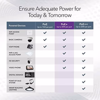 NETGEAR 5-Port PoE Gigabit Ethernet Unmanaged Essentials Switch (GS305P) - with 4 x PoE+ @ 63W, Desktop or Wall Mount thumbnail 5