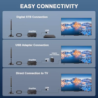 TV Antenna Indoor Antenna for Smart TV for Long Range Reception and All Smart TVs HD Digital Antenna with Amplifier Signal Booster for Local Channels Supports 4K 1080p-black thumbnail 4