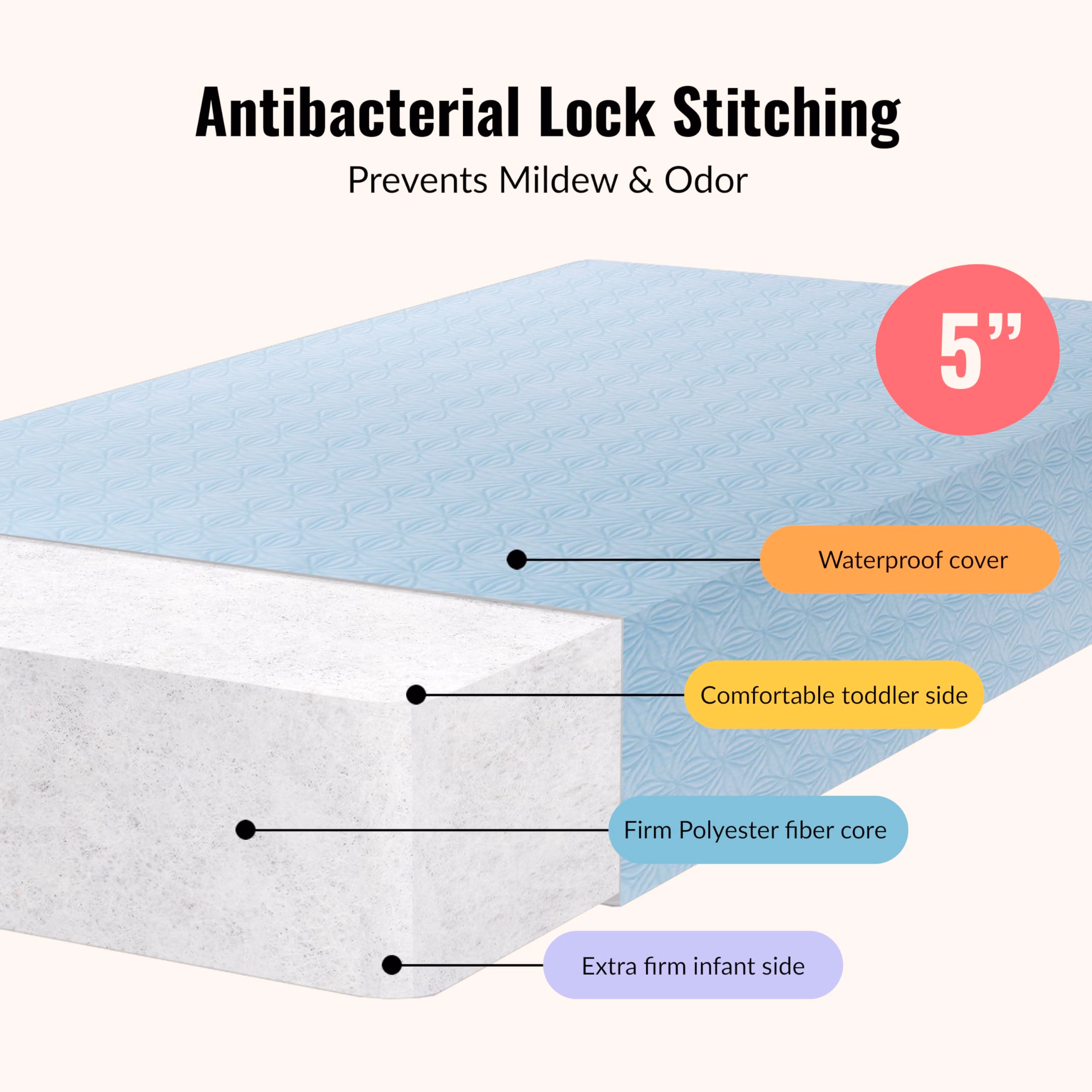 Dream On Me Little Lullaby 2-in-1 Crib Mattress, Dual-Sided for Infants & Toddlers, Waterproof Cover, GREENGUARD Gold Certified, Fits Full Size Crib & Toddler Bed, 52” x 28” x 5” thumbnail 3