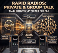 Nationwide LTE Walkie-Talkie - Two-Way Radio - Unlimited Range POC Two Way Radios Set thumbnail 4