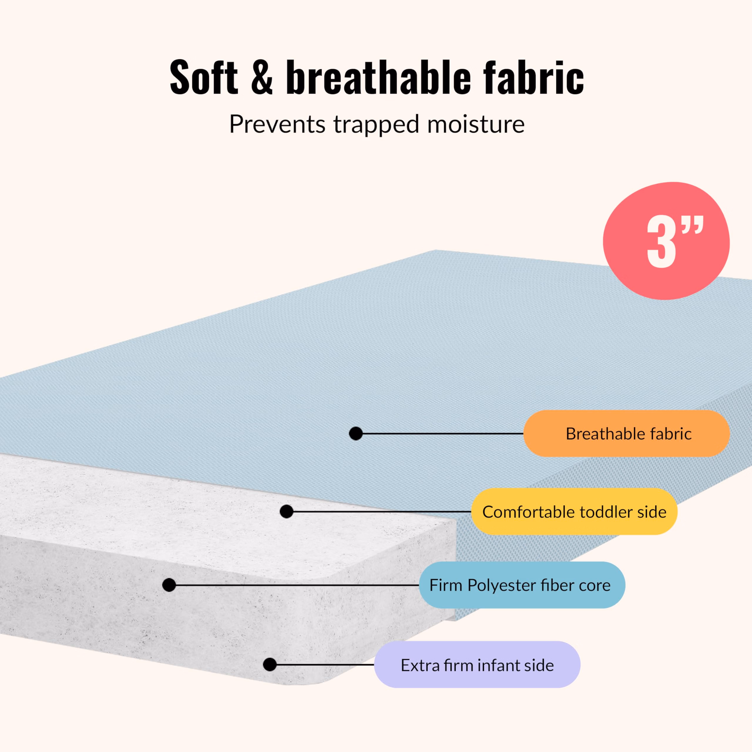Dream On Me Snuggles Extra Firm Dual-Sided Baby Crib Mattress with Breathable Fabric, Water & Odor Resistant, GREENGUARD Gold Certified, Fits Mini & Portable Cribs (38”x 24”x 3”) - Blue Mist thumbnail 4