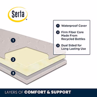 Delta Children Serta SleepTrue Mini Crib Mattress, Premium Sustainably Sourced Fiber Core, Hypoallergenic & Waterproof Cover, Greenguard Gold Certified - Made in USA, White thumbnail 5